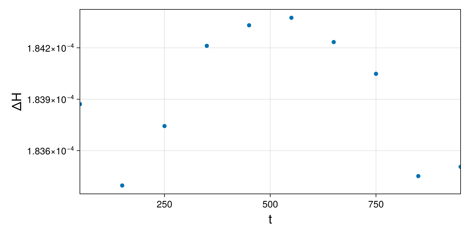 Massless Charged Particle