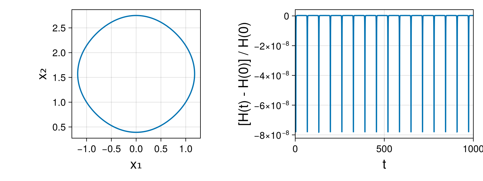 Massless Charged Particle