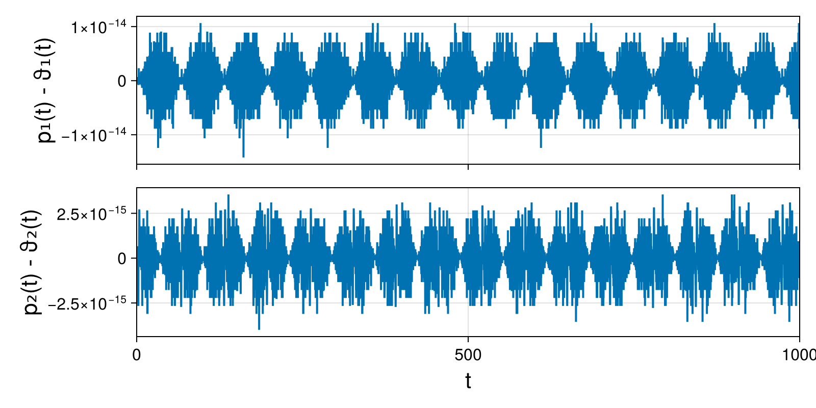 Massless Charged Particle