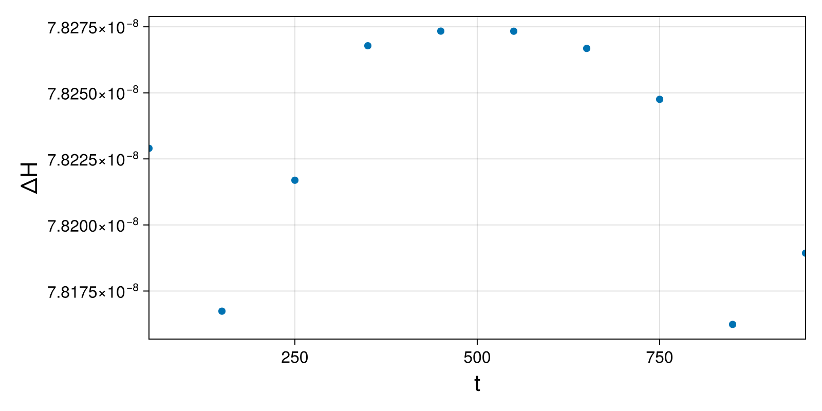 Massless Charged Particle