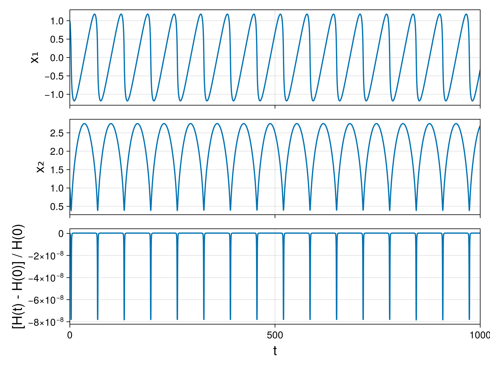 Massless Charged Particle