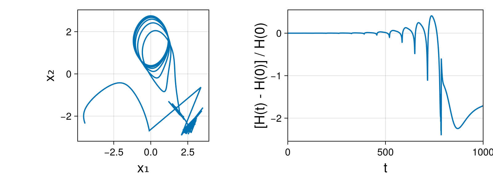Massless Charged Particle