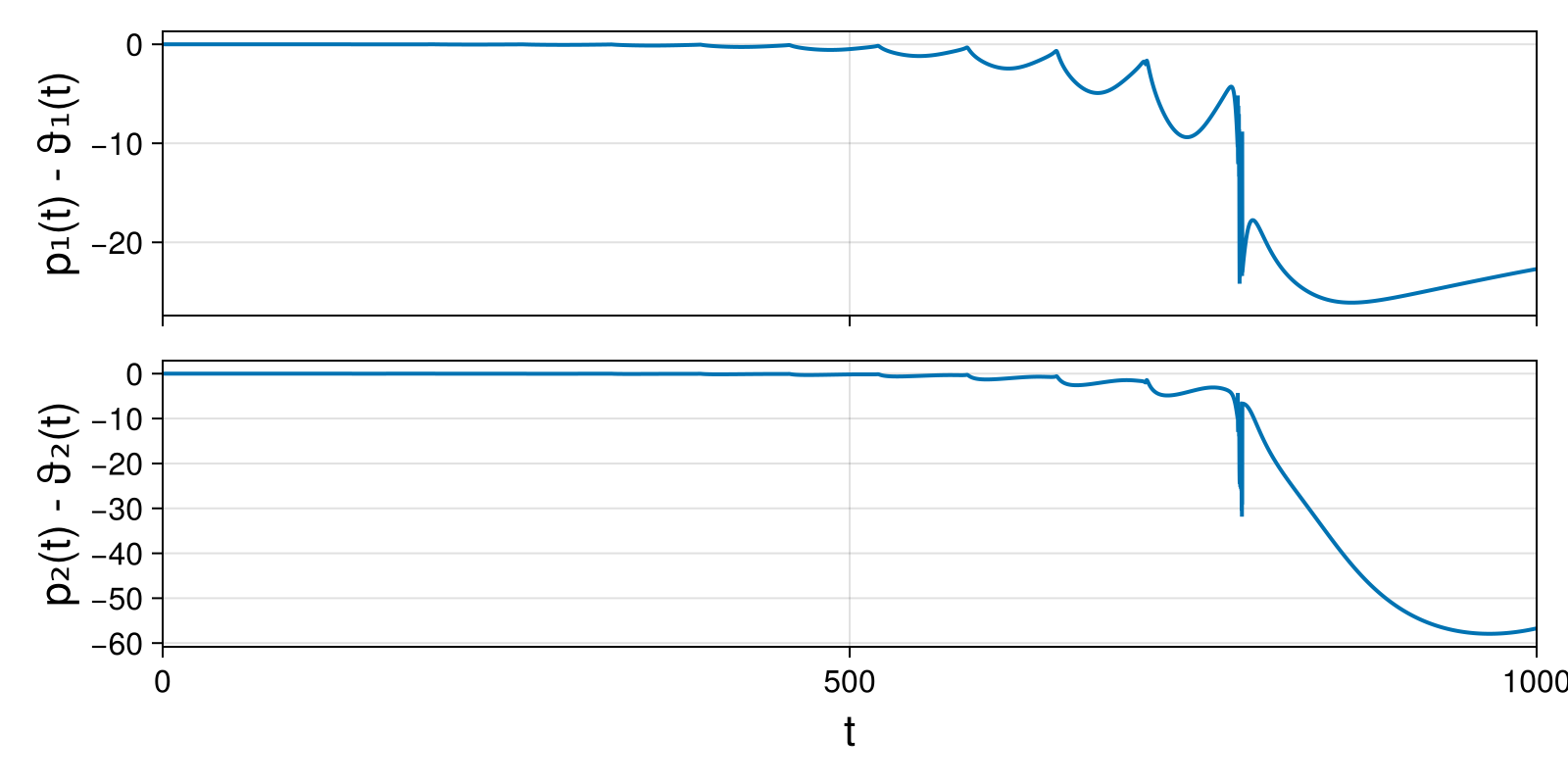Massless Charged Particle