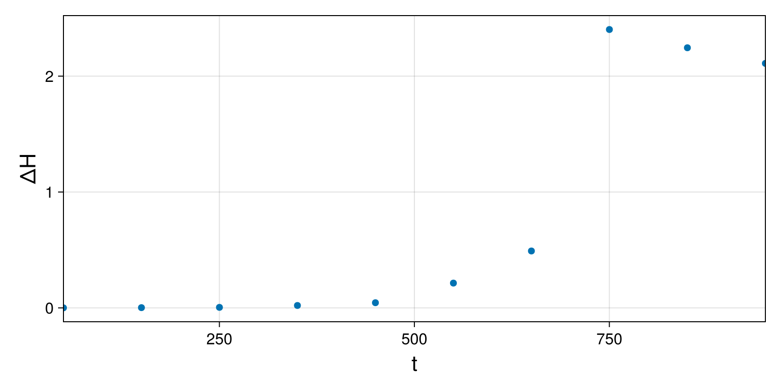 Massless Charged Particle