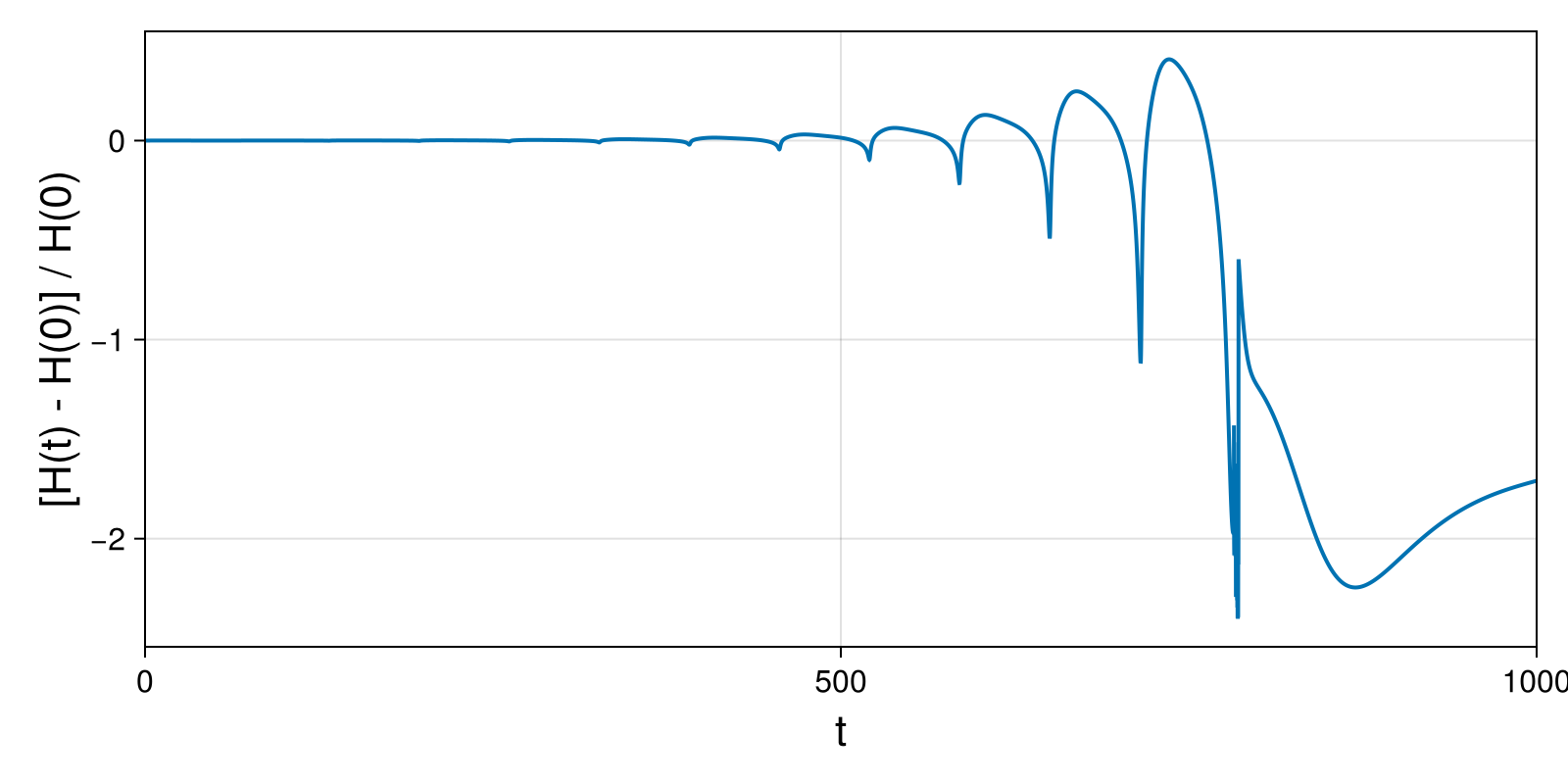 Massless Charged Particle