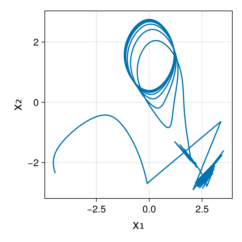 Massless Charged Particle