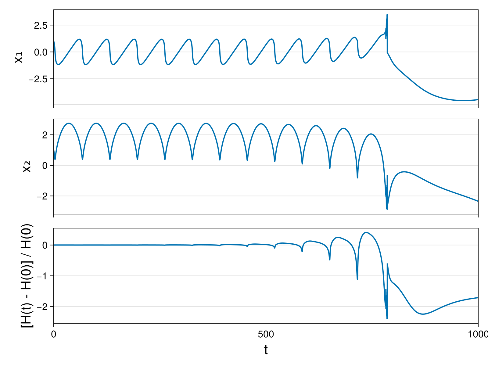 Massless Charged Particle