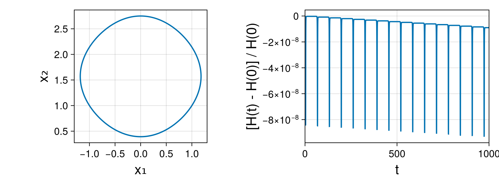 Massless Charged Particle