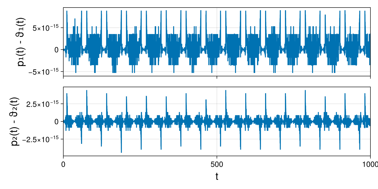 Massless Charged Particle