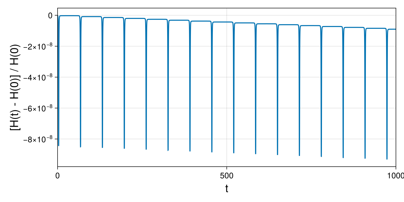 Massless Charged Particle