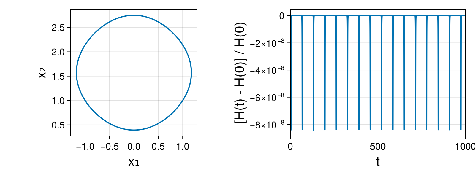 Massless Charged Particle