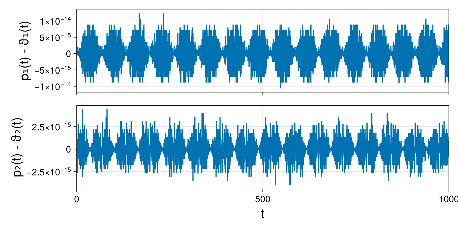 Massless Charged Particle