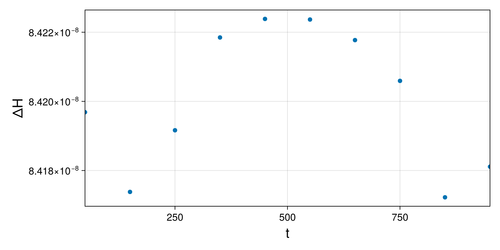 Massless Charged Particle