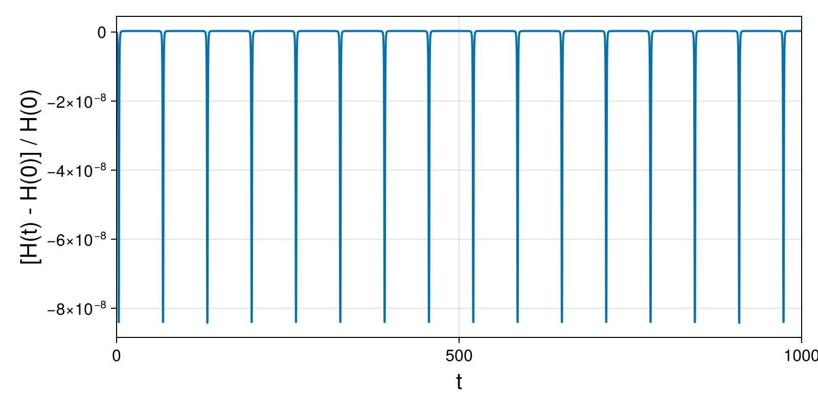Massless Charged Particle