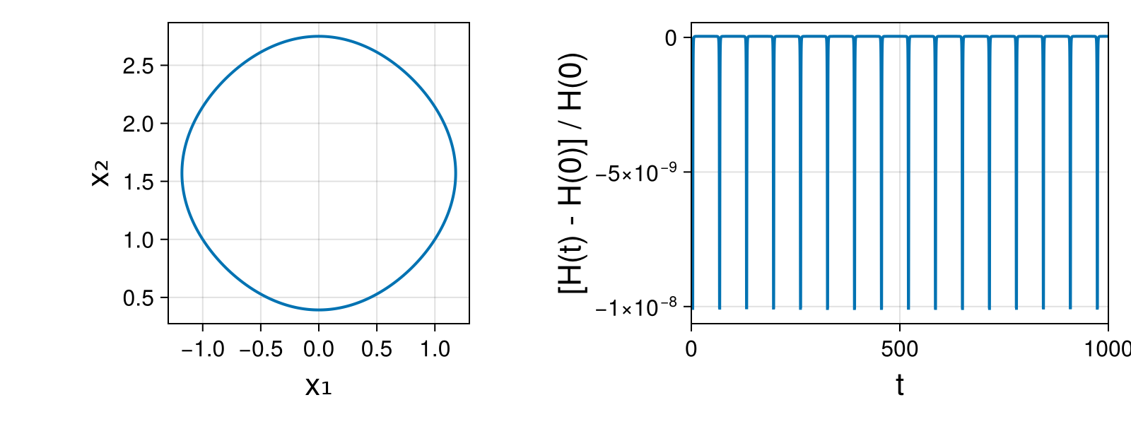 Massless Charged Particle