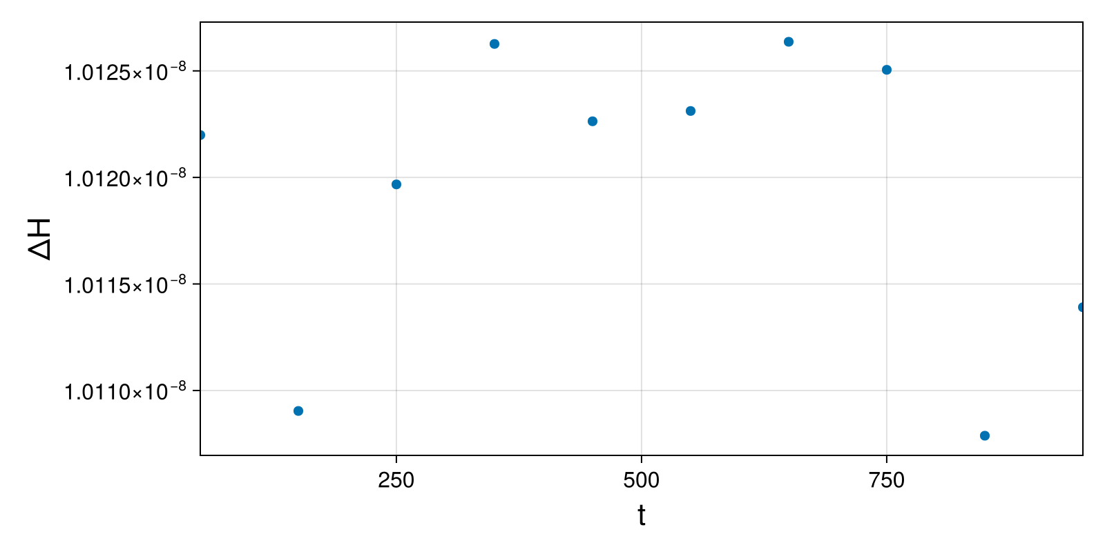 Massless Charged Particle