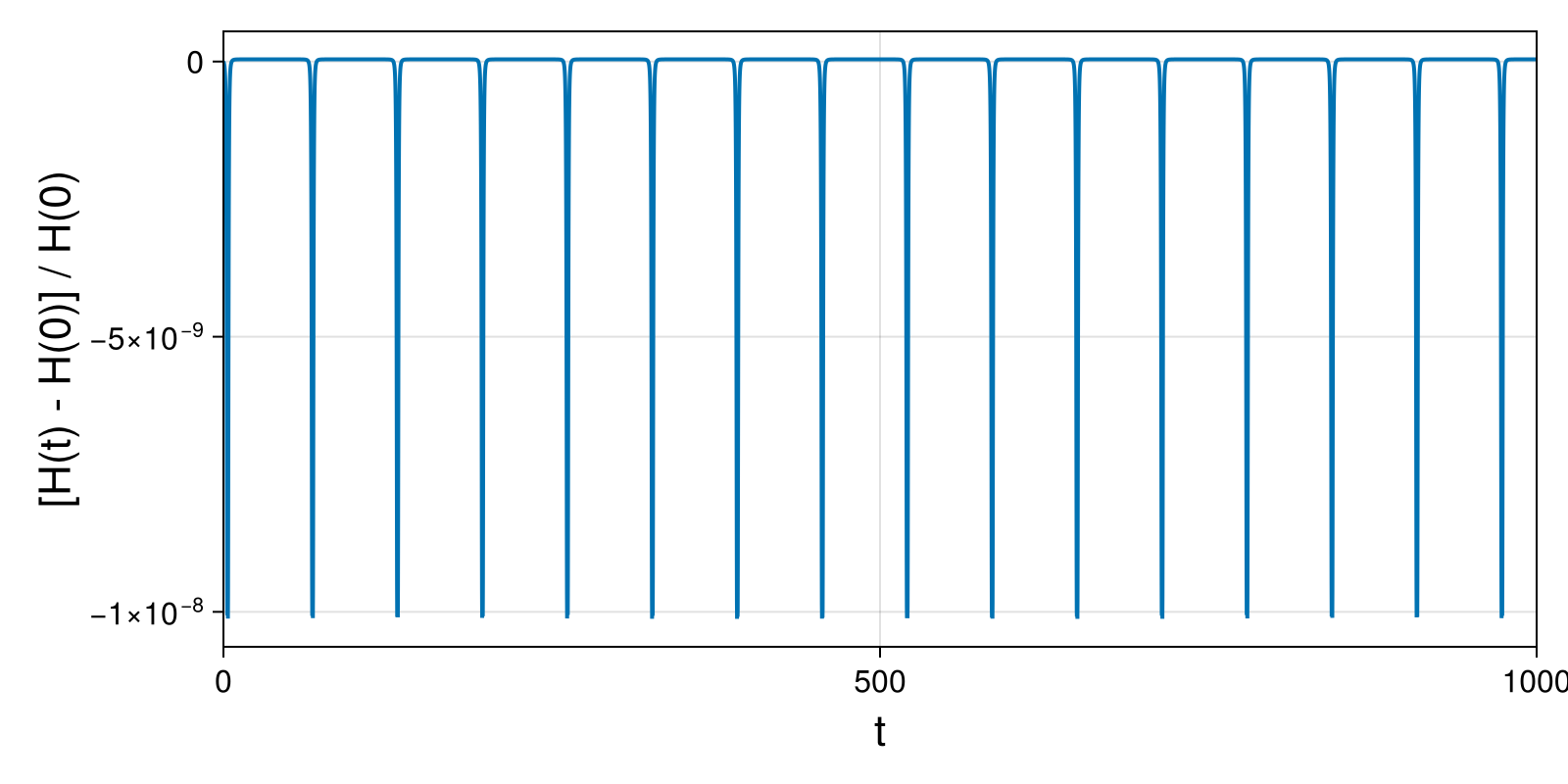 Massless Charged Particle