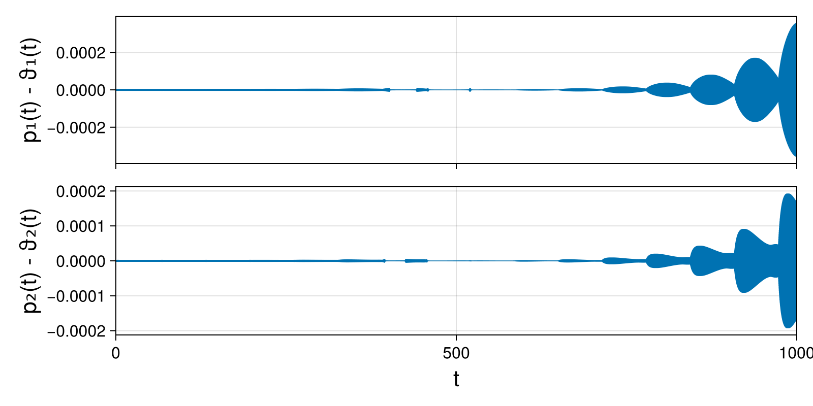 Massless Charged Particle