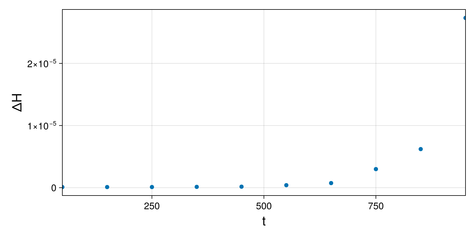 Massless Charged Particle