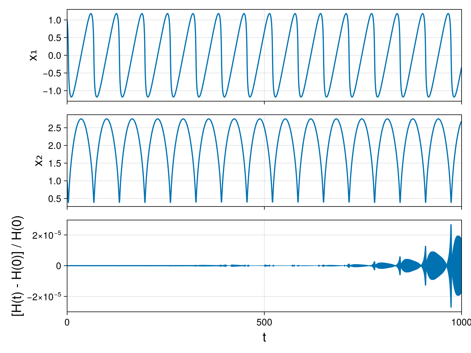 Massless Charged Particle