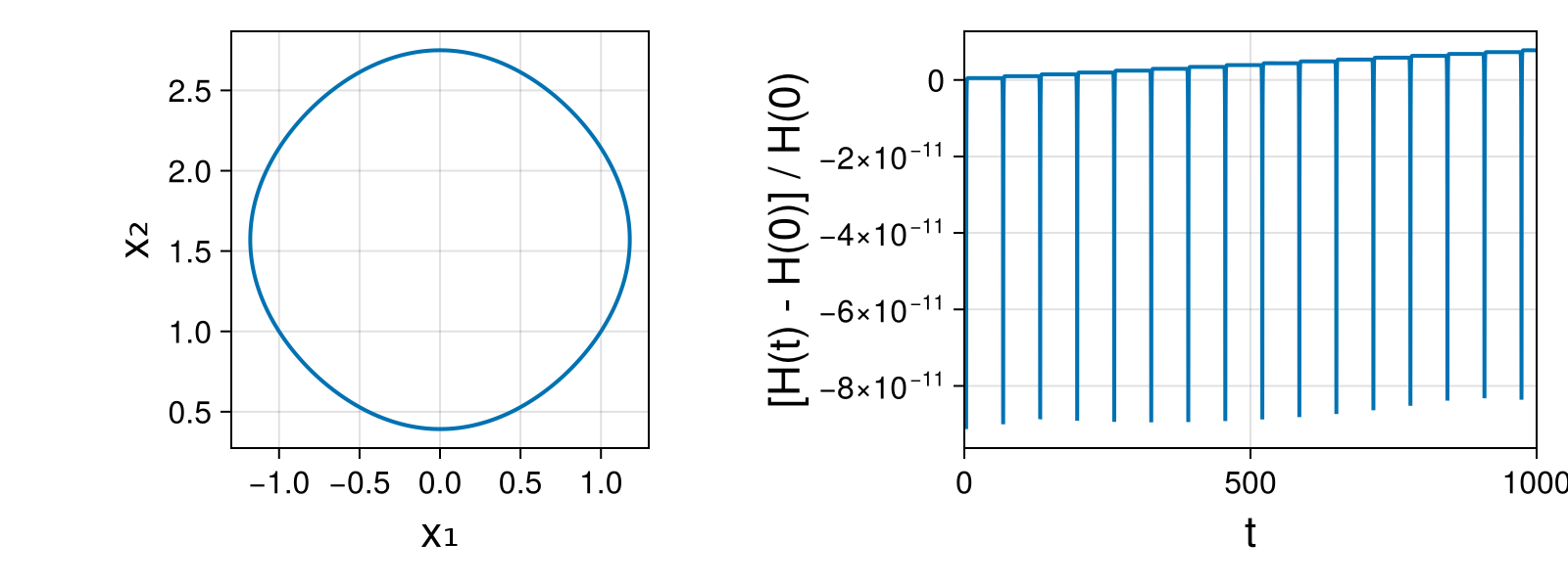 Massless Charged Particle