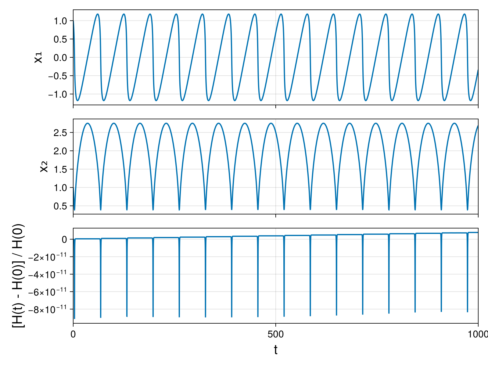 Massless Charged Particle