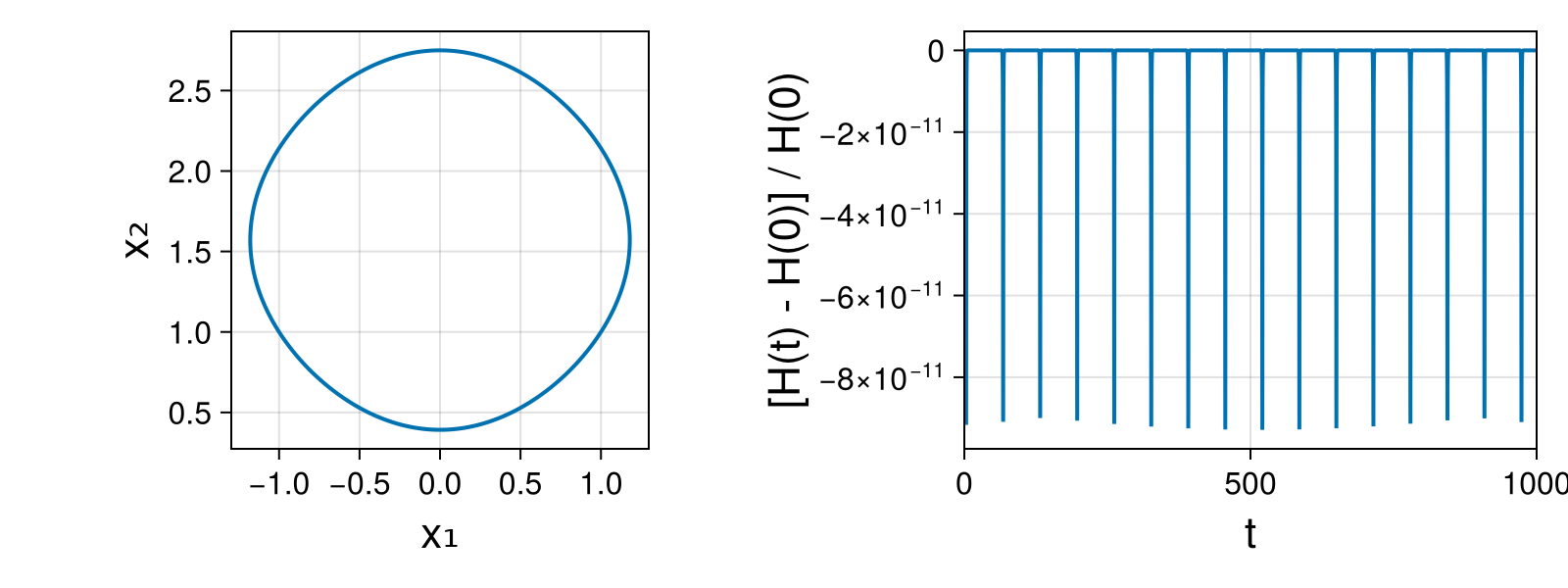 Massless Charged Particle