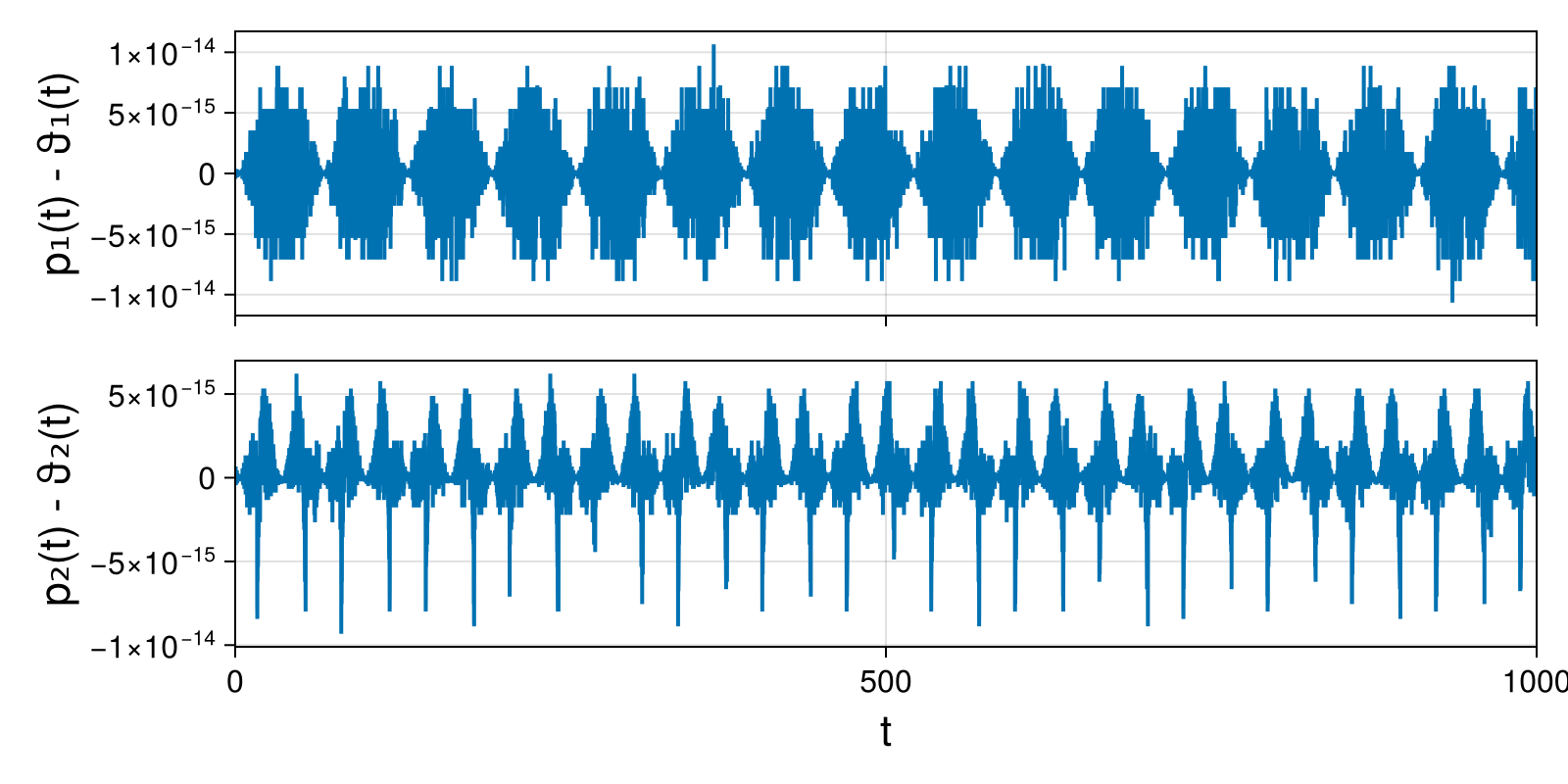 Massless Charged Particle