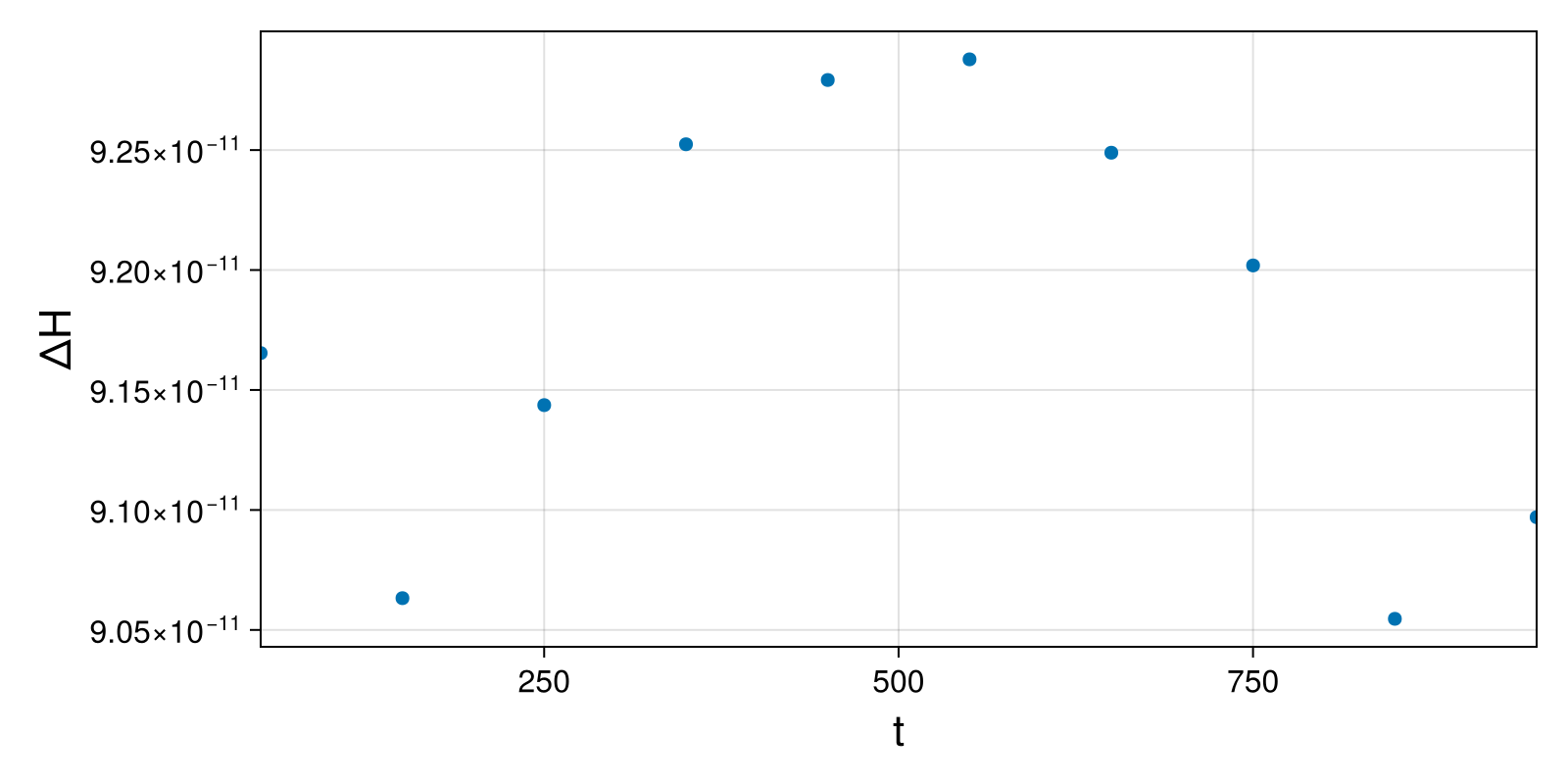 Massless Charged Particle