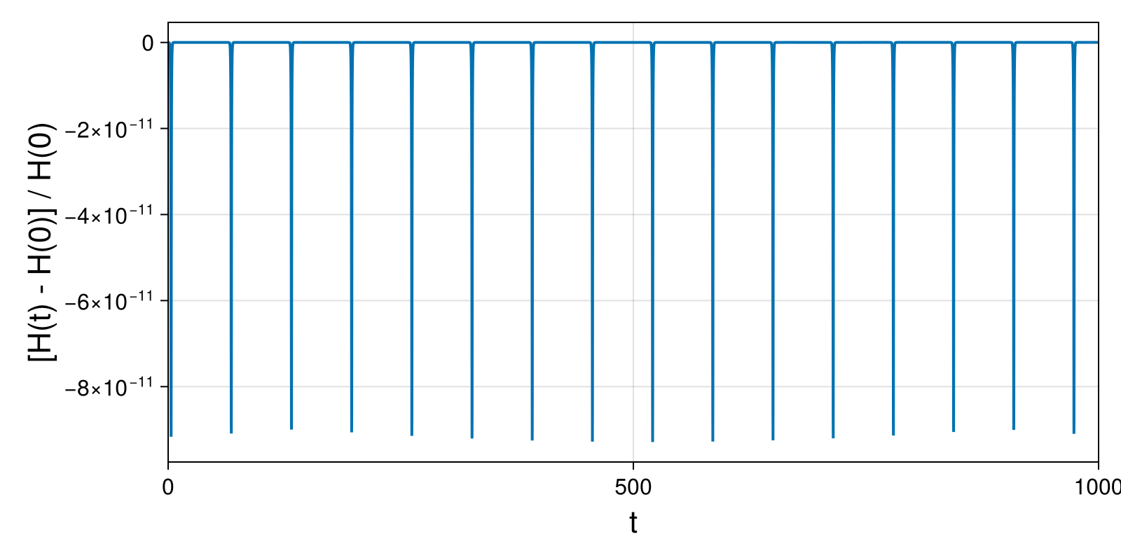 Massless Charged Particle