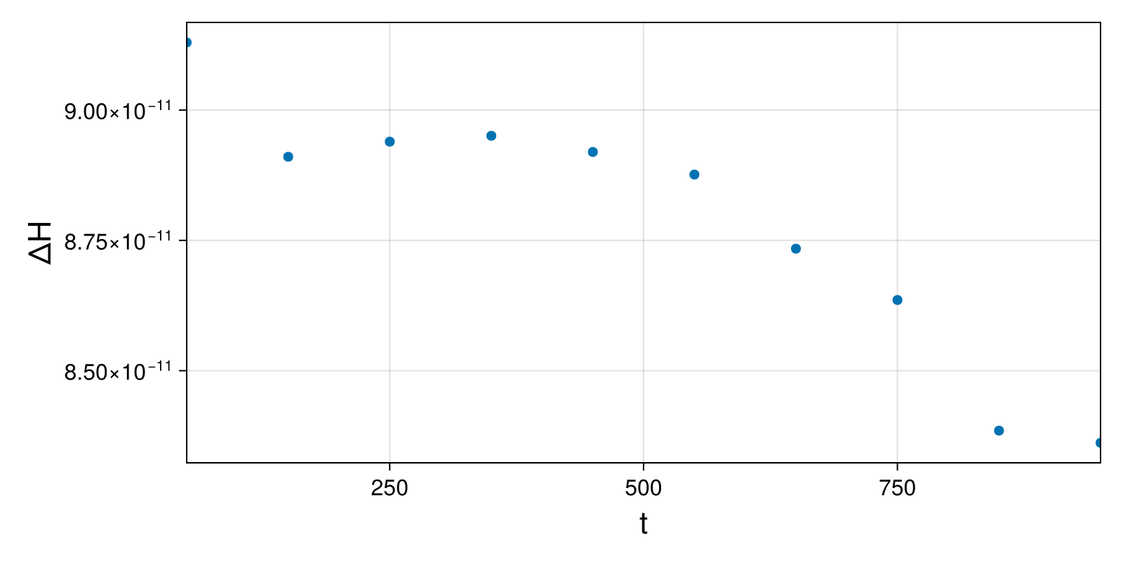 Massless Charged Particle