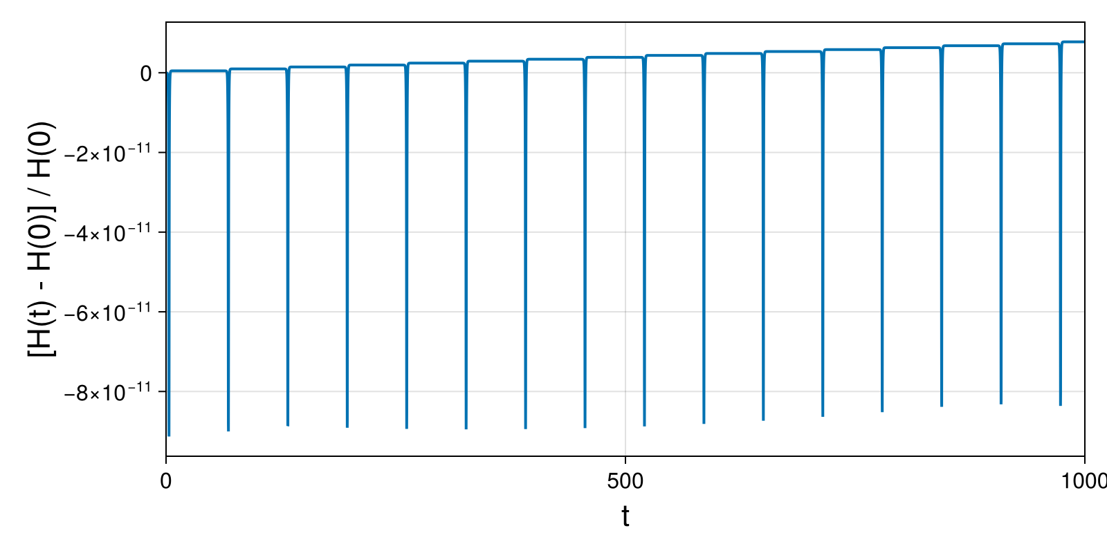 Massless Charged Particle