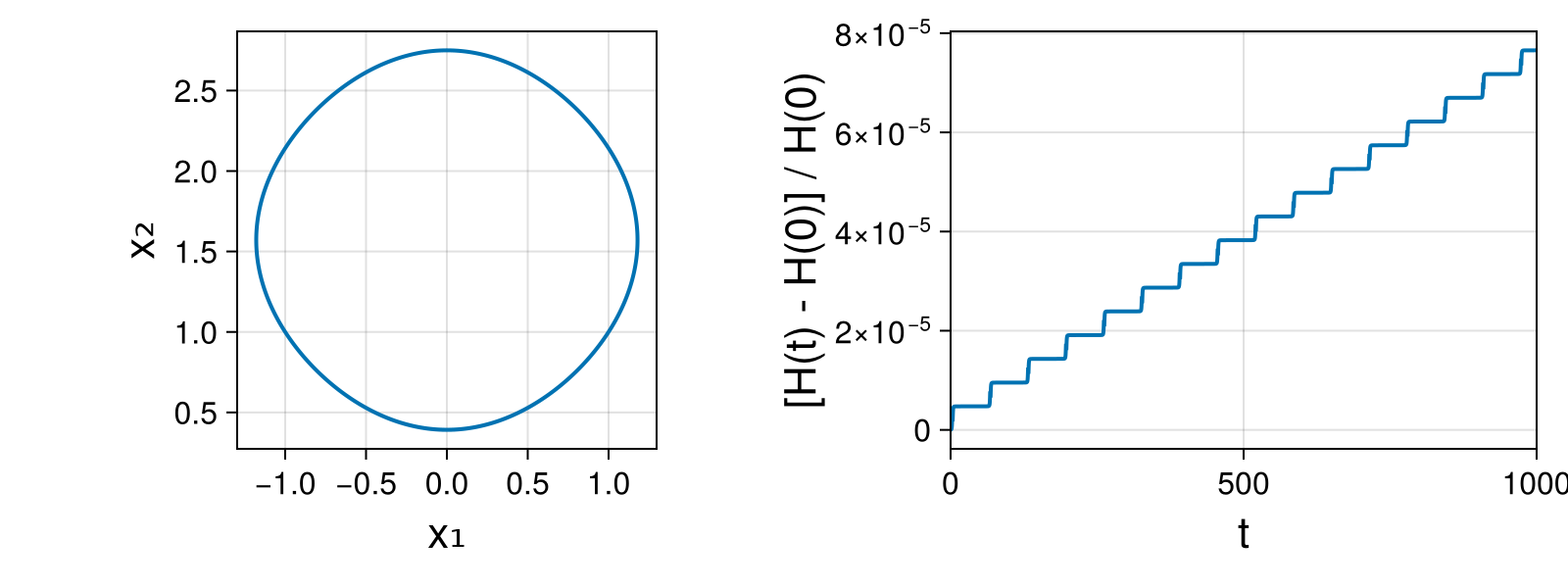 Massless Charged Particle