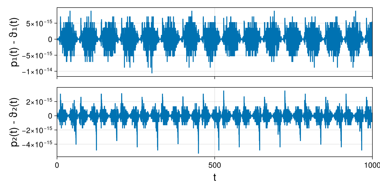 Massless Charged Particle