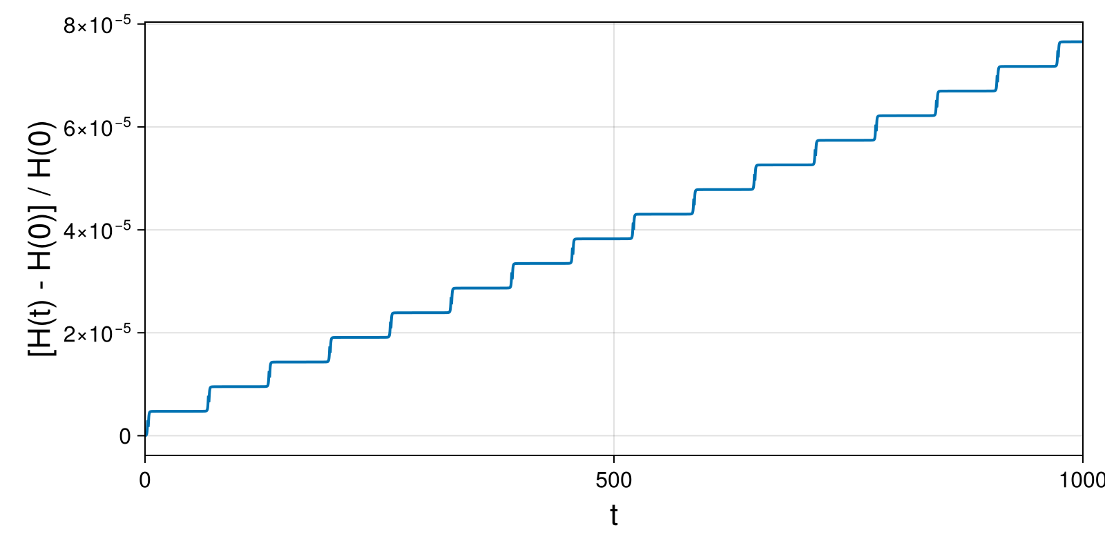 Massless Charged Particle