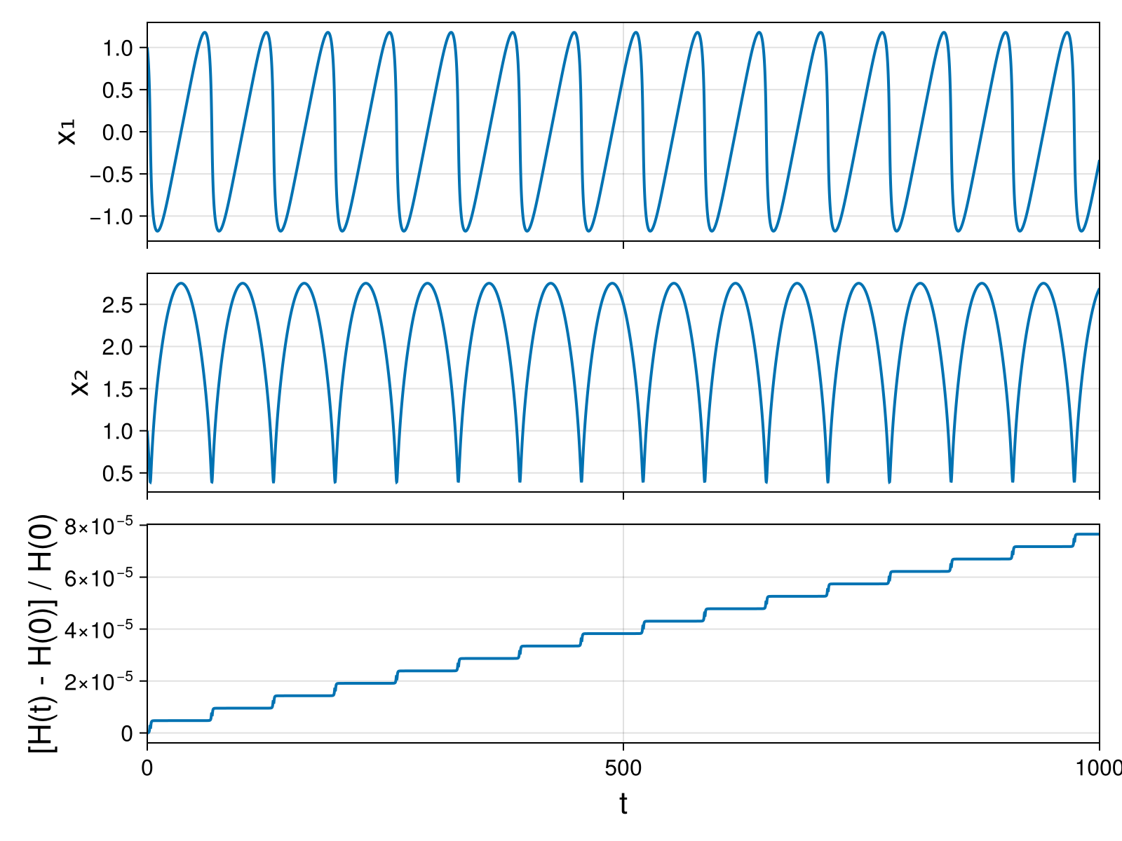Massless Charged Particle