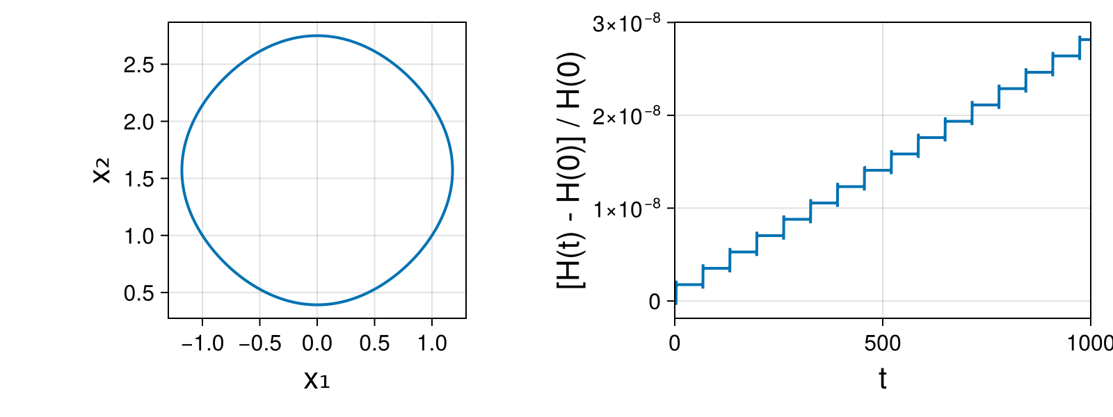 Massless Charged Particle
