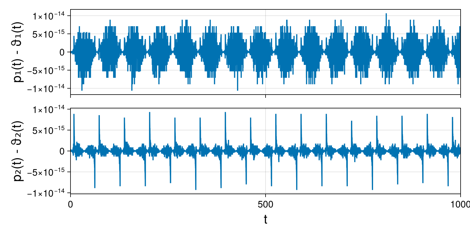 Massless Charged Particle