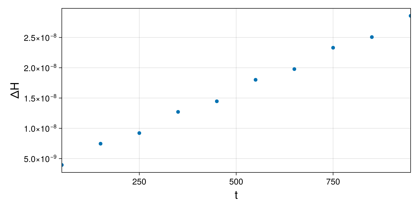 Massless Charged Particle