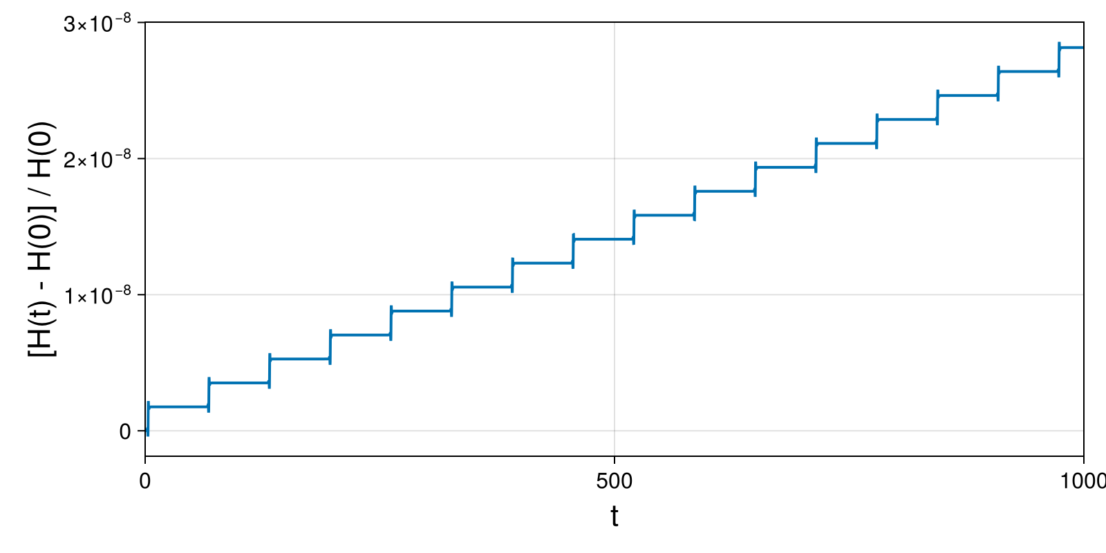 Massless Charged Particle