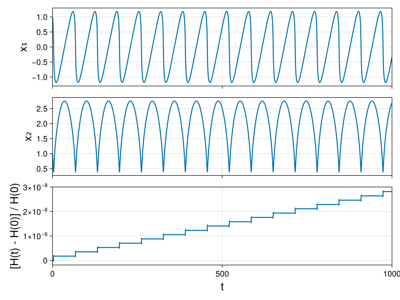 Massless Charged Particle