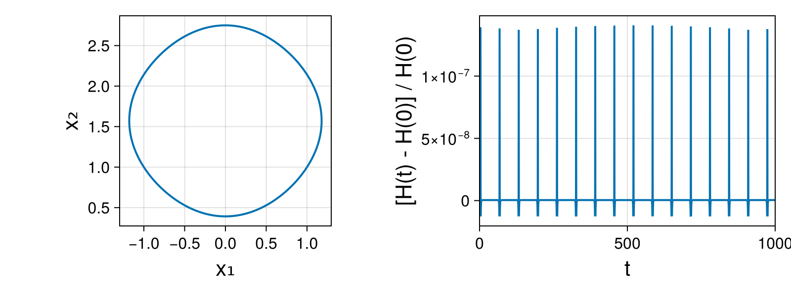 Massless Charged Particle