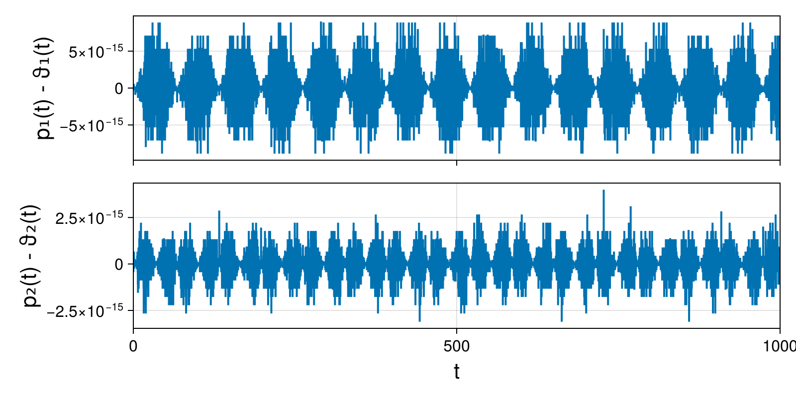 Massless Charged Particle
