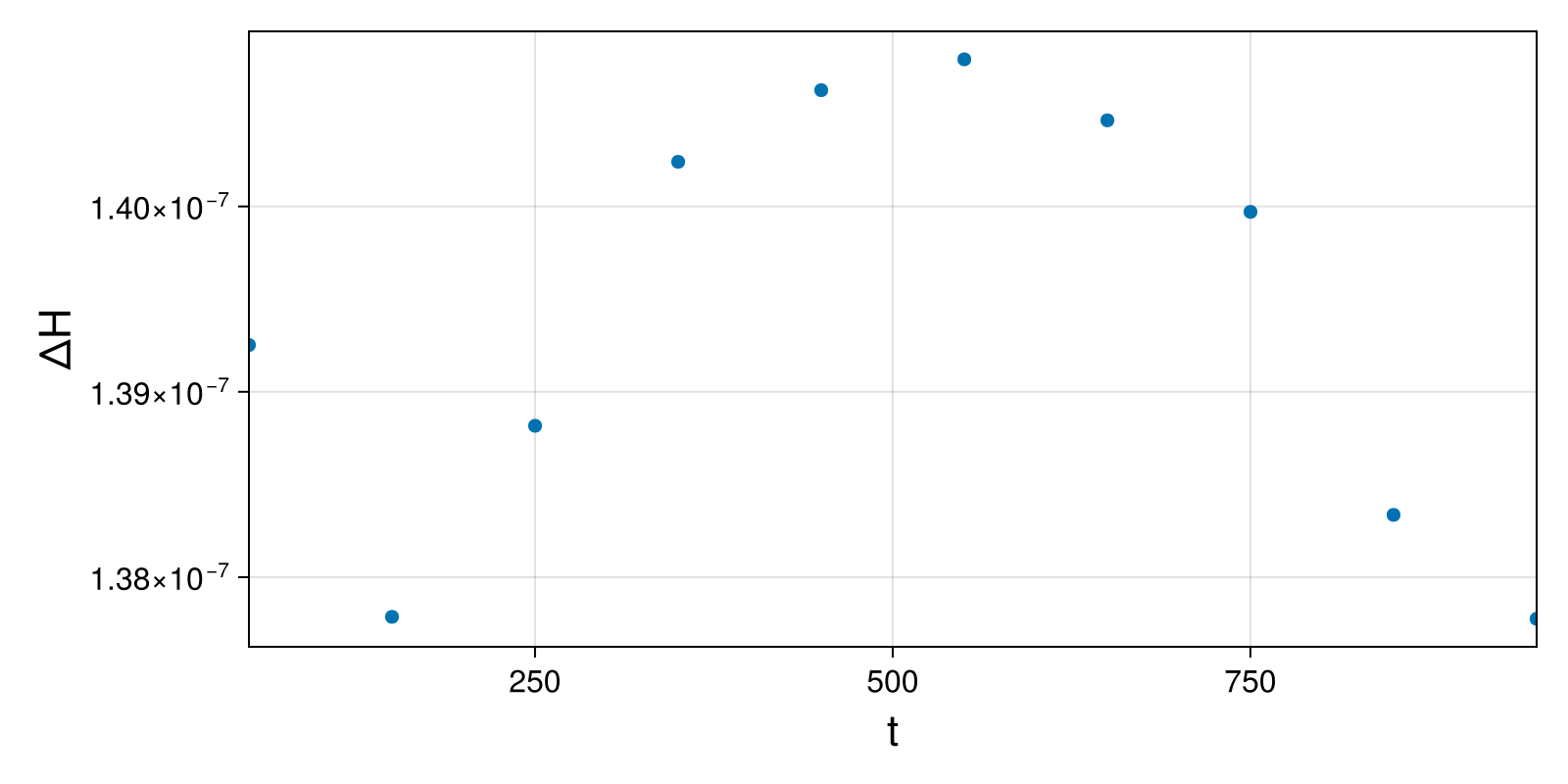 Massless Charged Particle