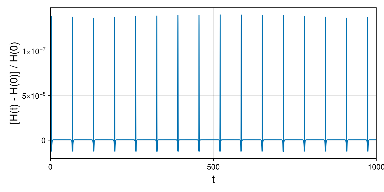 Massless Charged Particle