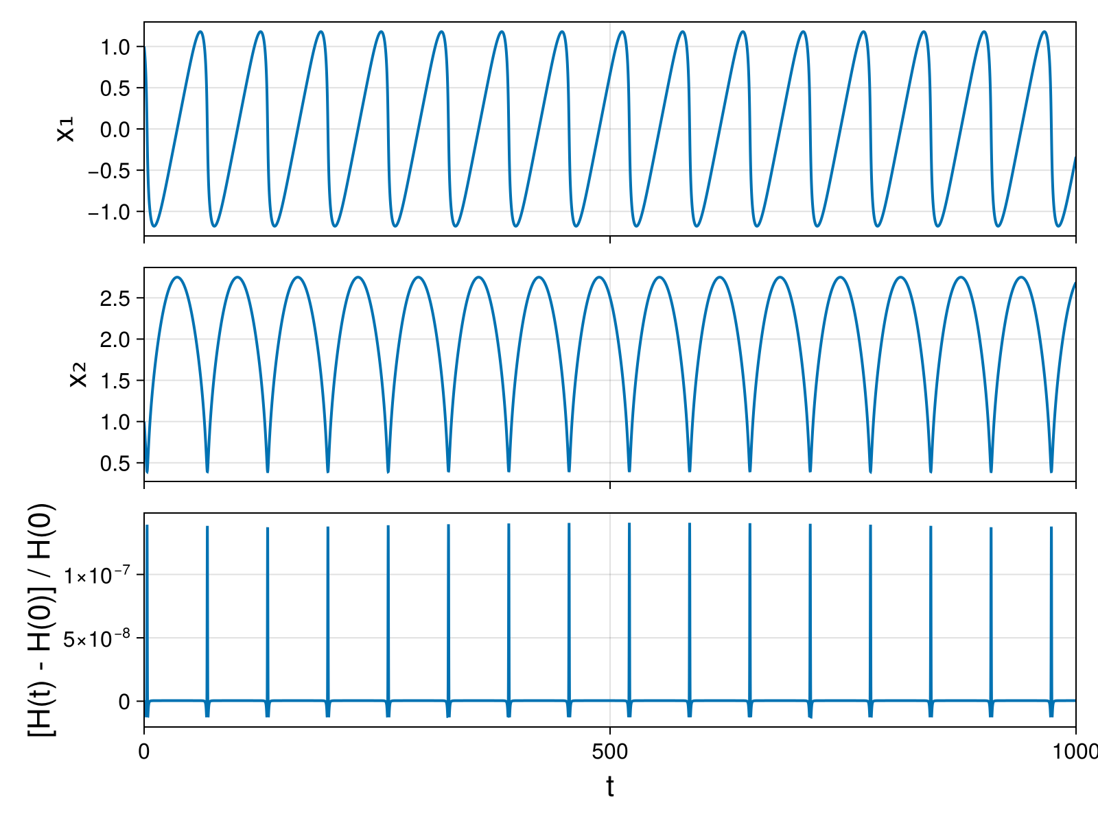 Massless Charged Particle