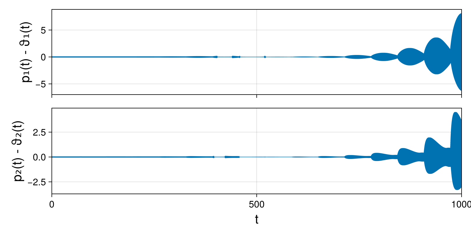 Massless Charged Particle