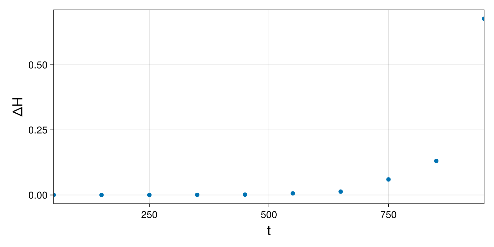 Massless Charged Particle