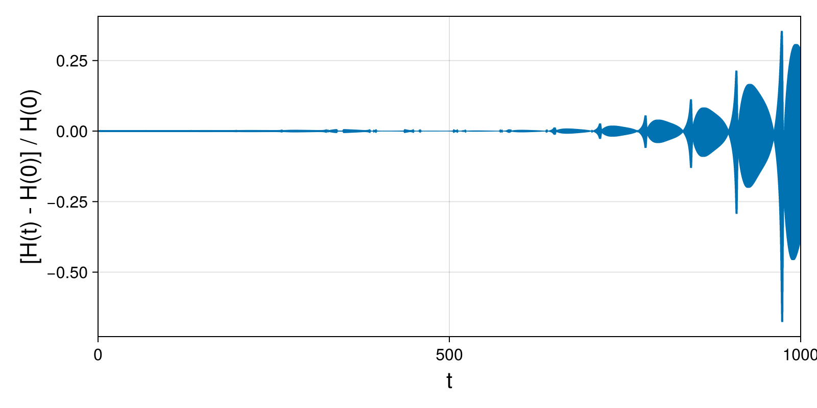 Massless Charged Particle