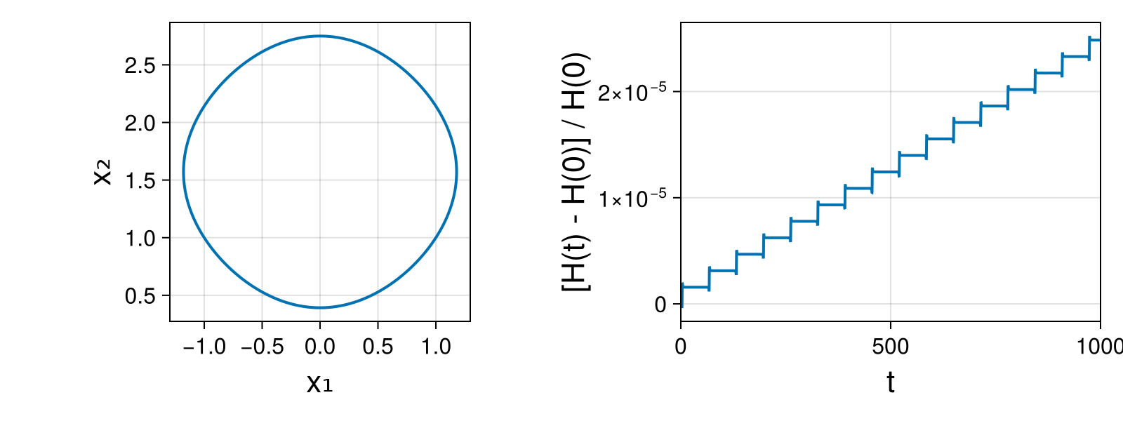 Massless Charged Particle